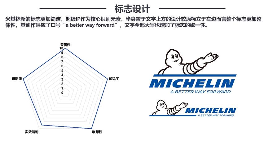 品牌全案策划公司推荐,专业品牌策划咨询设计