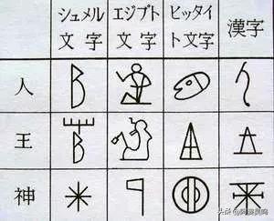 天狼星信仰之谜,天狼星信仰