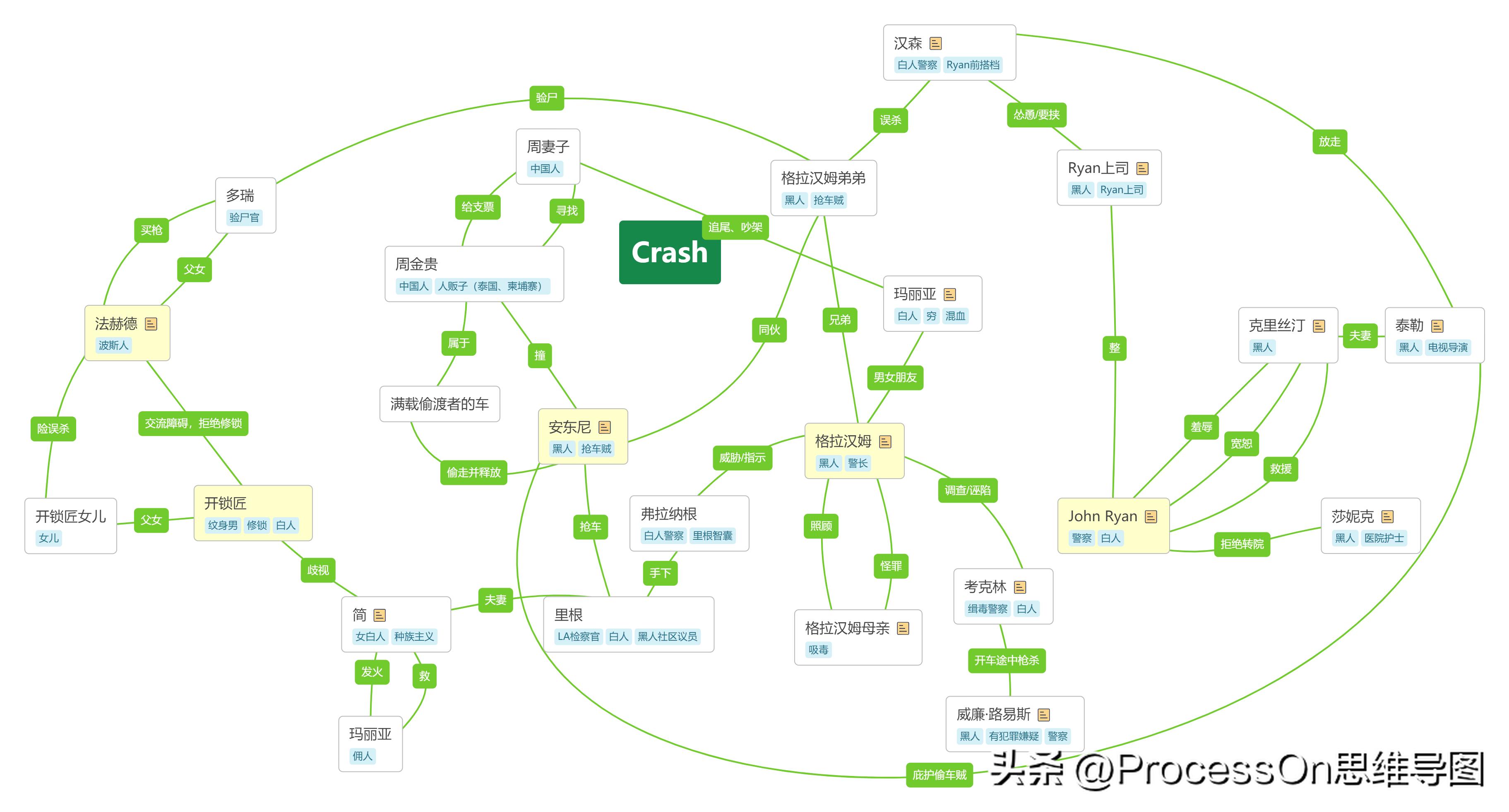 四年级上册英语思维导图unit6模板,思维导图模板100张五年级上册数学