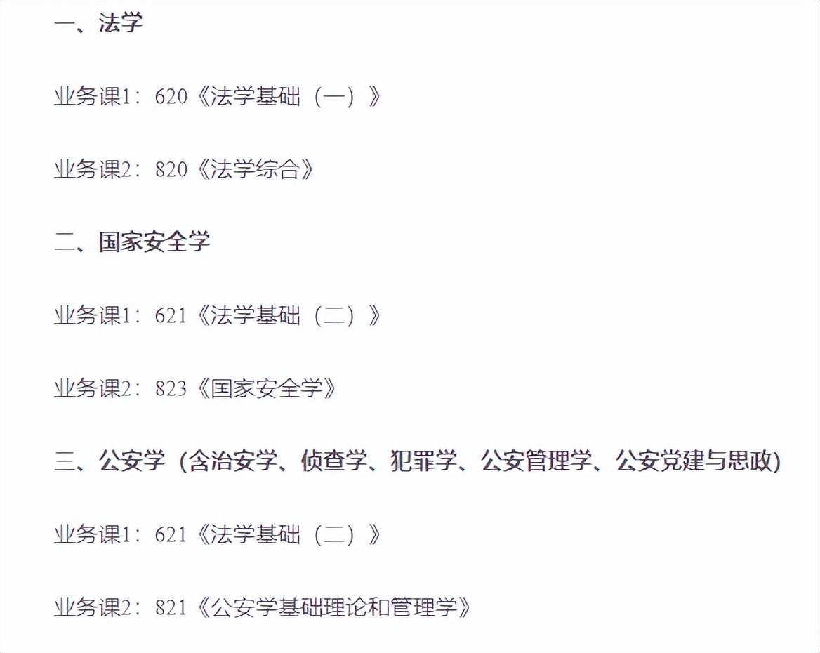 湖南食品药品职业学院2024大纲,西南大学材料考研大纲2024