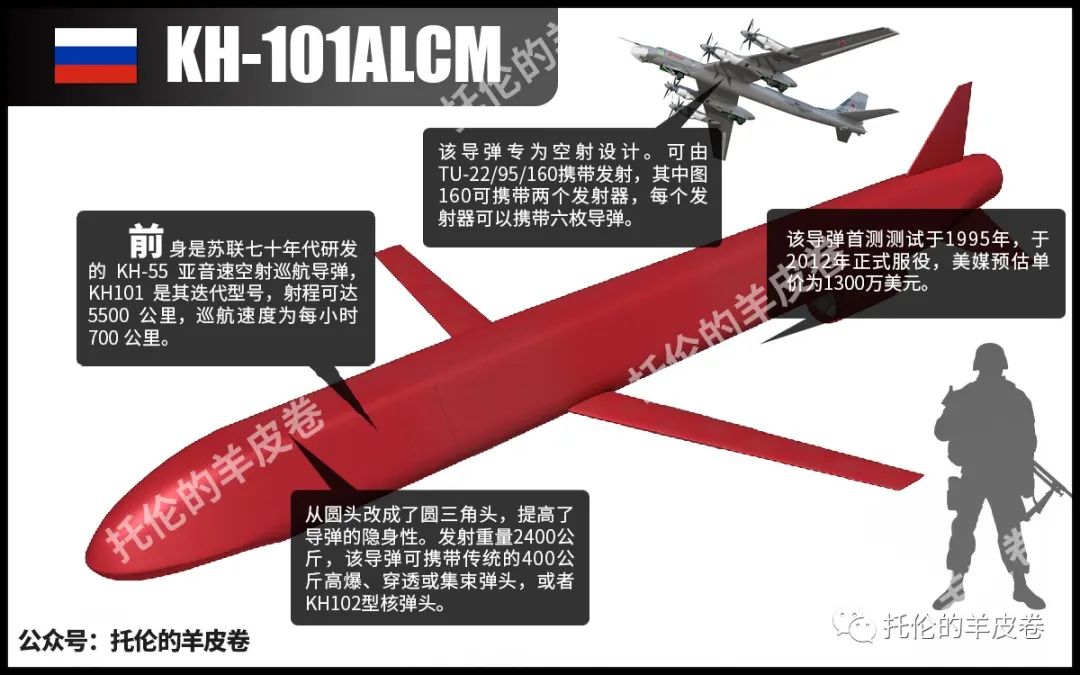 俄罗斯为何不连续发射大量导弹,俄罗斯导弹到底有多可怕