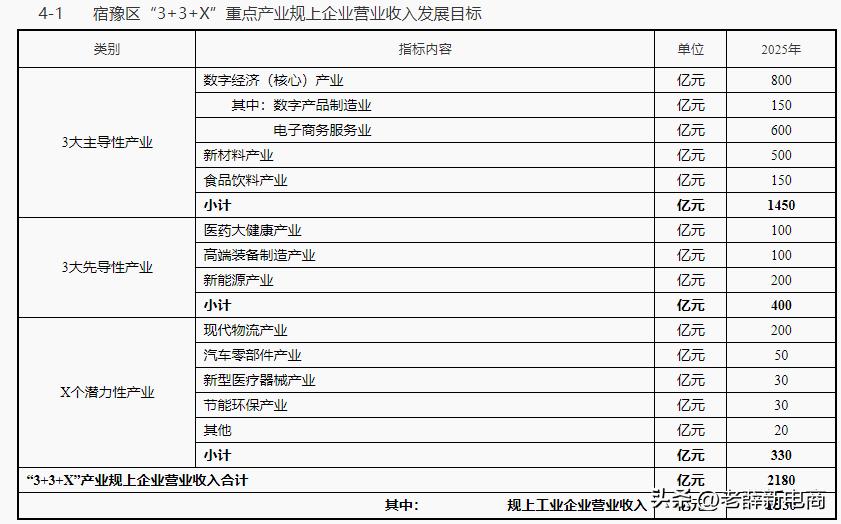 走进县城看产业：江苏省宿迁市宿豫区