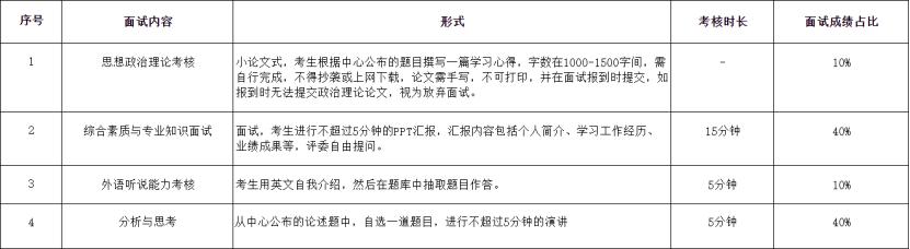 四川大学工商管理学院mba招生简章,华南理工大学工商管理mba