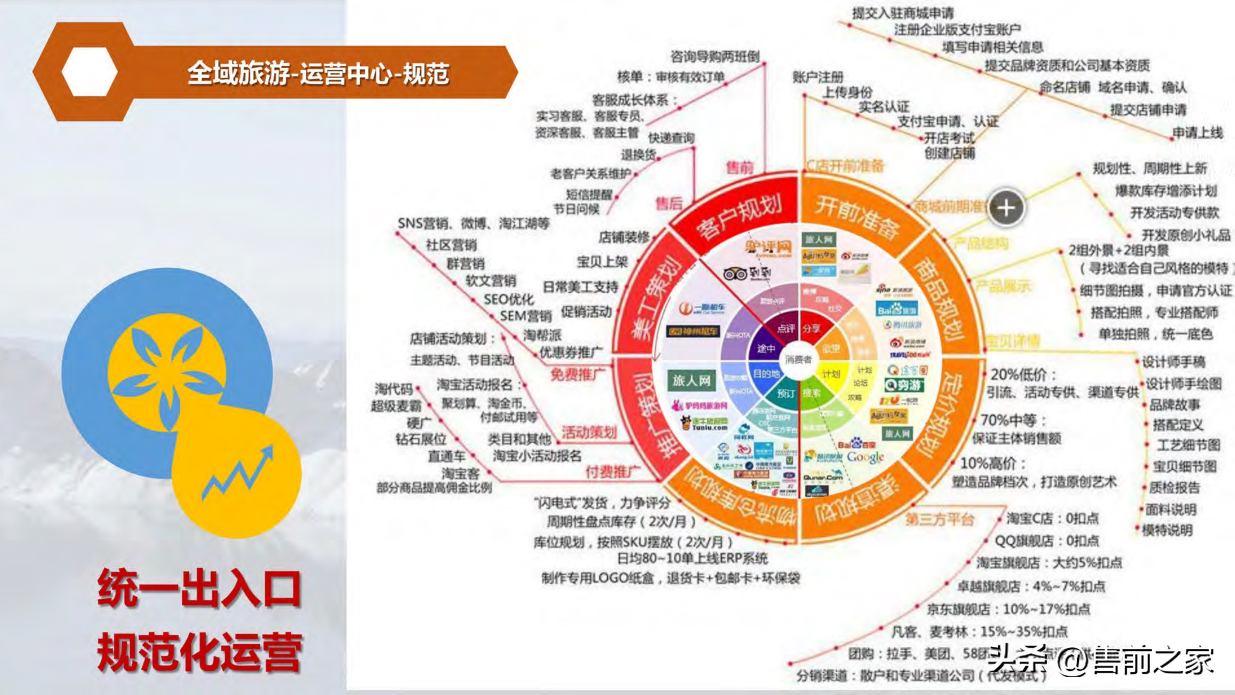 全域旅游空间布局与项目支撑,智慧旅游建设大数据解决方案