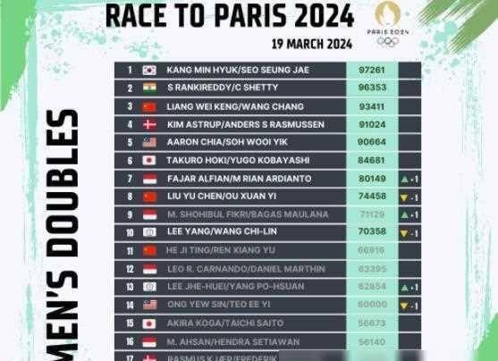 刘雨辰欧烜屹逆转中羽在线,刘雨辰欧烜屹惊天逆袭