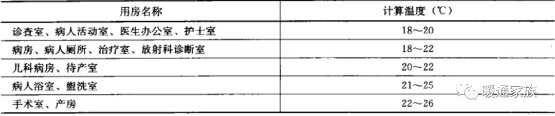民用建筑暖通设计,高层建筑暖通设计难点分析