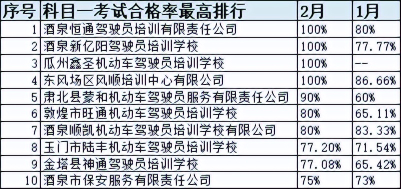 甘肃省驾校一览表,甘肃驾校什么时间恢复正常考试
