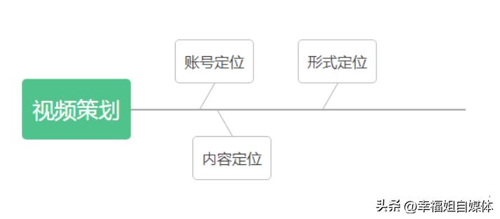 手把手带你打造热门短视频账号,教你打造爆款短视频