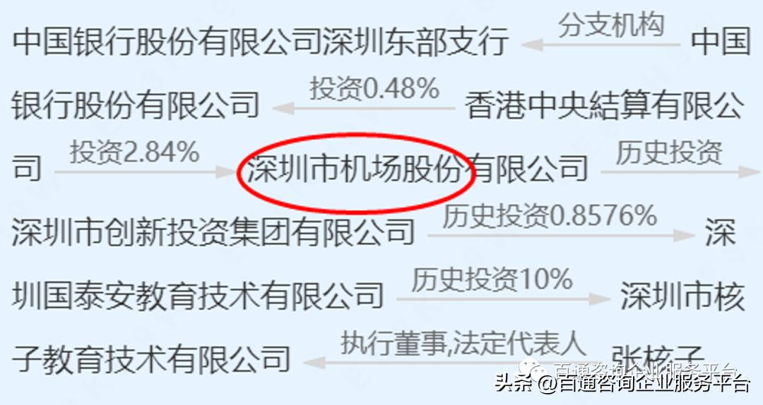 起底张核子是什么来头？（第四弹）