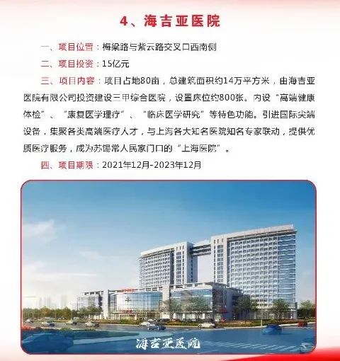 总投资26亿的医院,投资8亿新建三甲医院