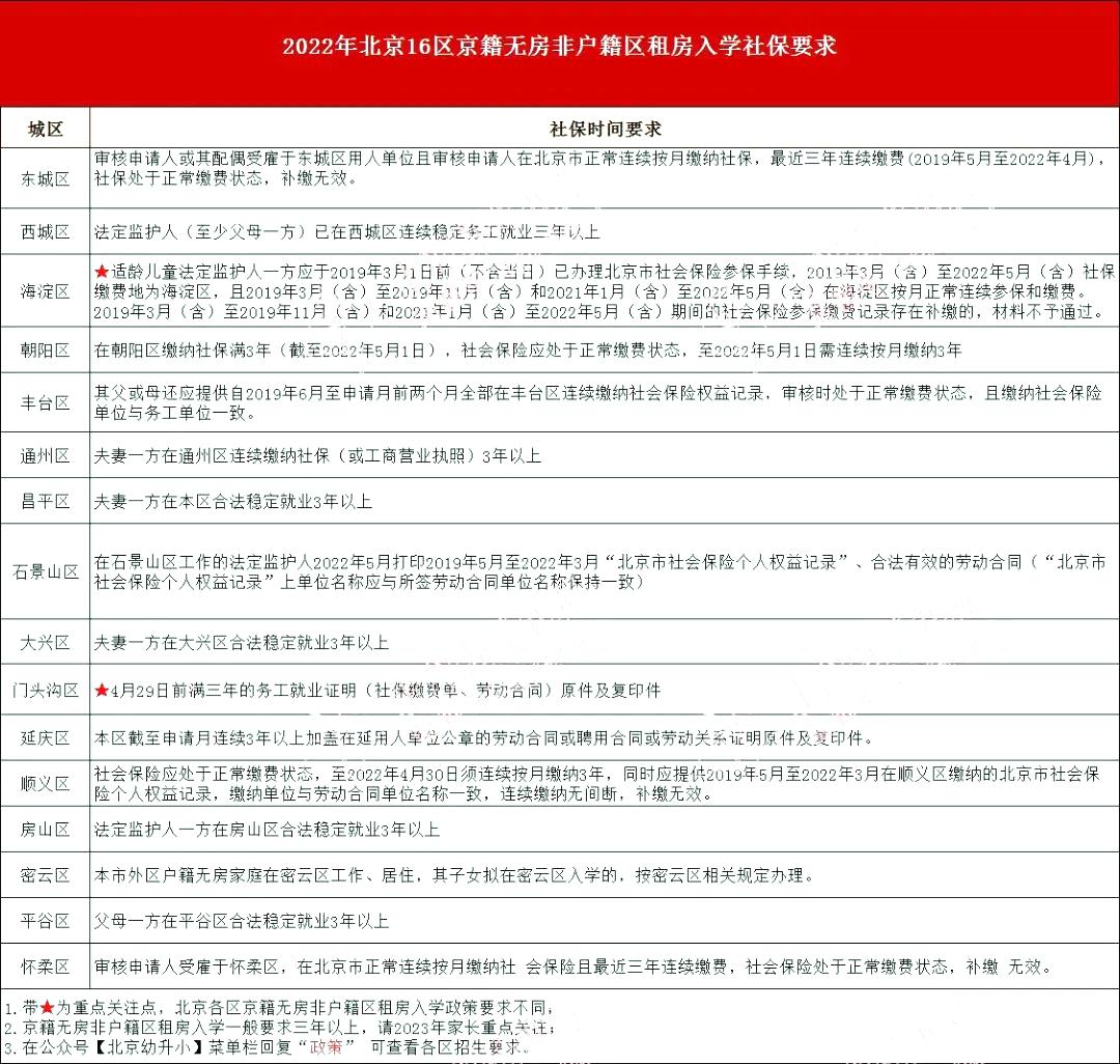 北京农村户口补缴社保,北京积分落户补缴社保
