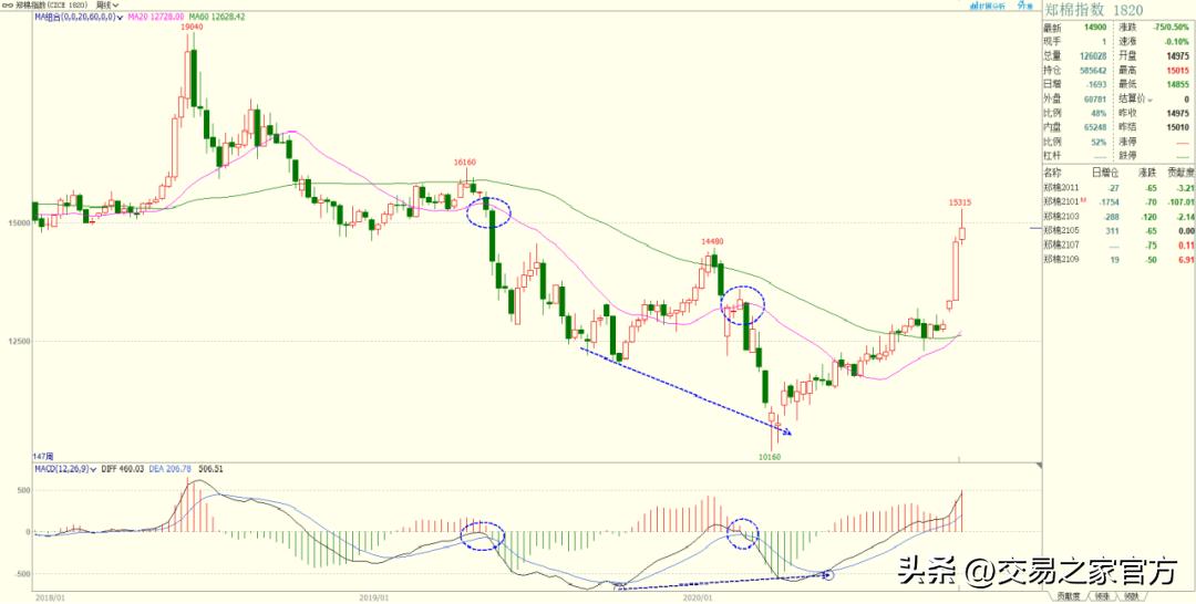 macd背离指标编程,macd和kdj底背离指标源码