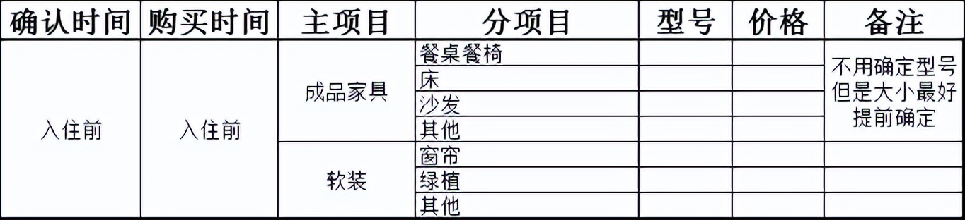 毛坯房装修流程与工期,毛坯房装修的正确方法和顺序流程