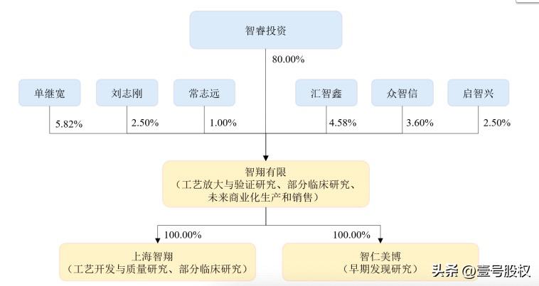 重庆首富48岁下海创业,重庆前首富54岁创业造就百亿帝国