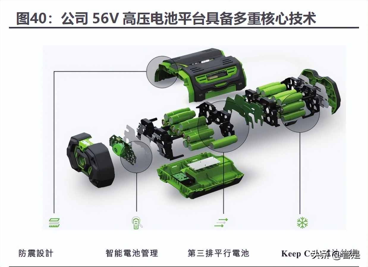 泉峰控股2021年产值,泉峰控股目标45港元