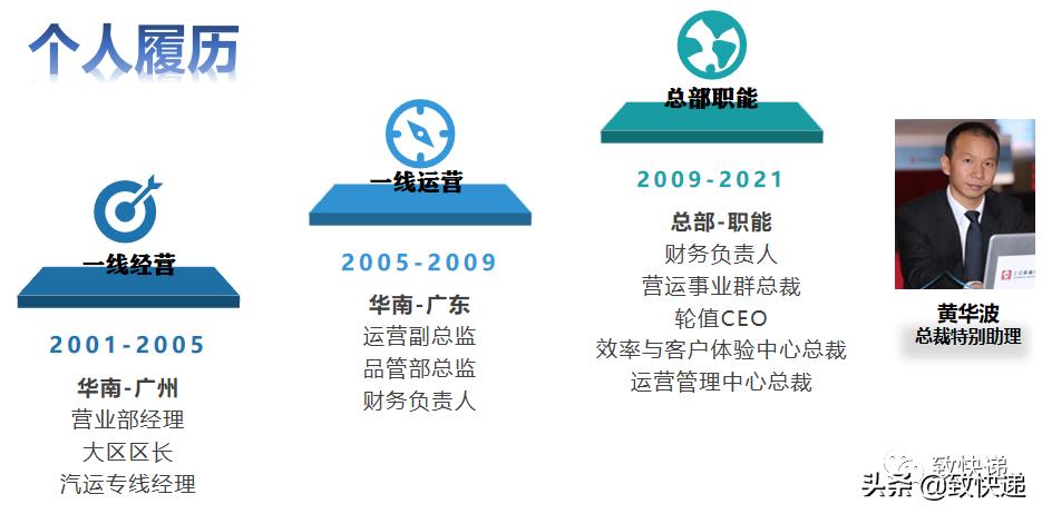 德邦总裁黄华波简介,德邦老板黄华波