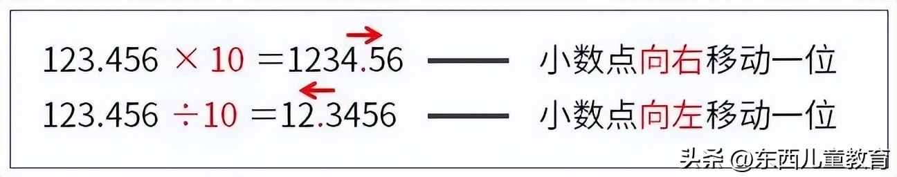 带5岁孩子学数学,小学数学教辅怎么选
