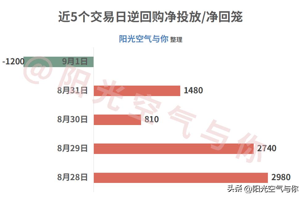 9.1债市早盘播报丨重磅利好降准来了!却是阴雨初现,怎么看?
