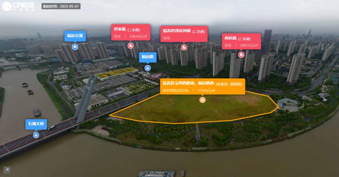 苏州二批次7宗中止出让，仅吴江2宗地块成交，揽金15.9亿