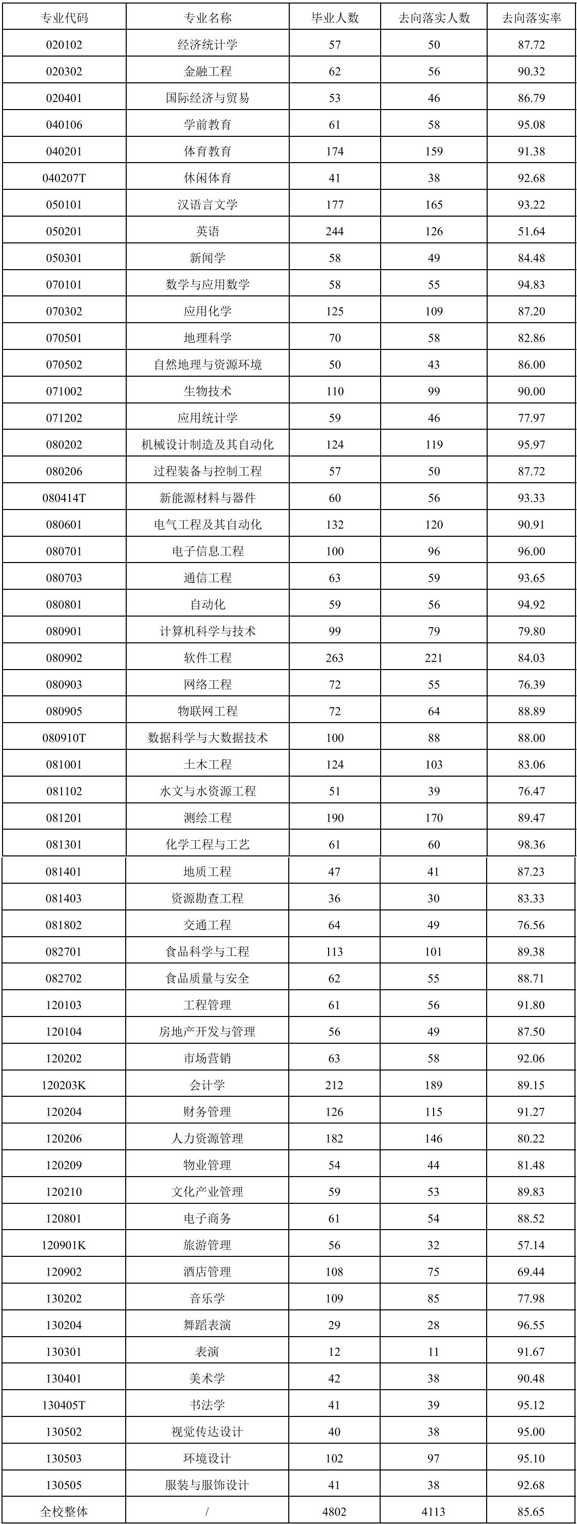 宿州学院是师范类的吗,宿州学院有什么专业好