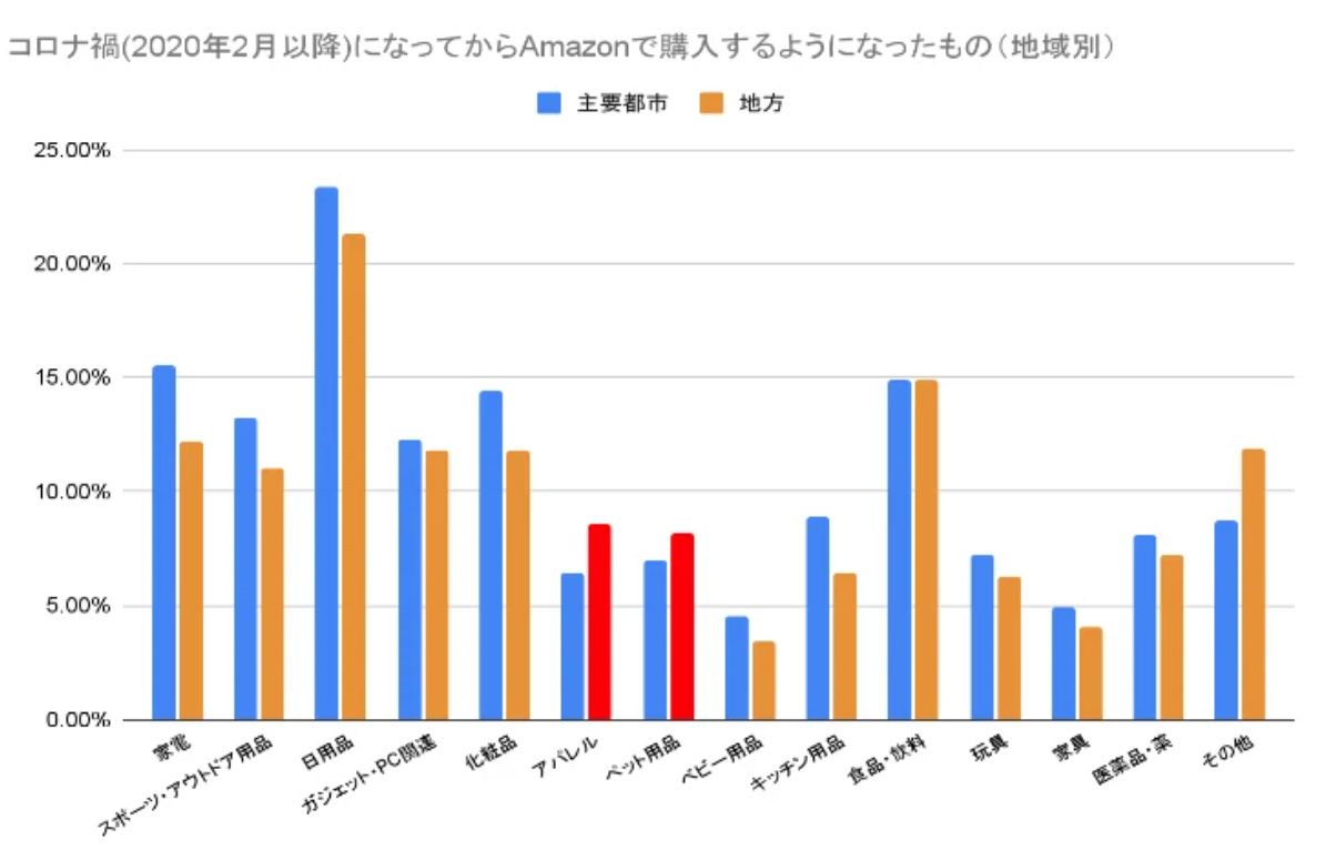 日本亚马逊站销量预估,2021亚马逊日本什么东西好卖