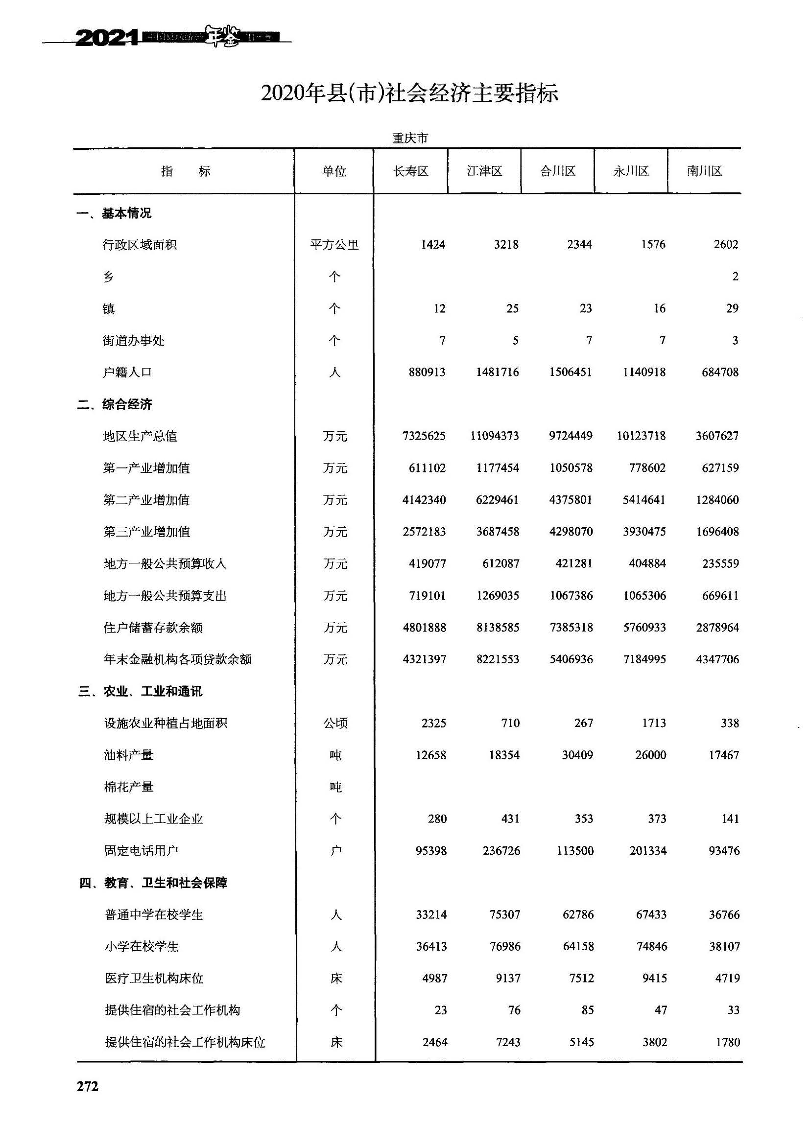 重庆合川、永川、南川、长寿、江津现状观察