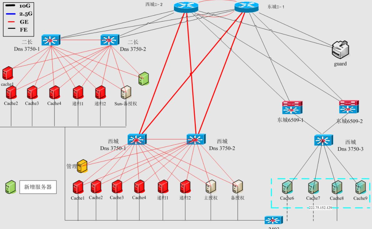 看懂dns解析,dns记录详解