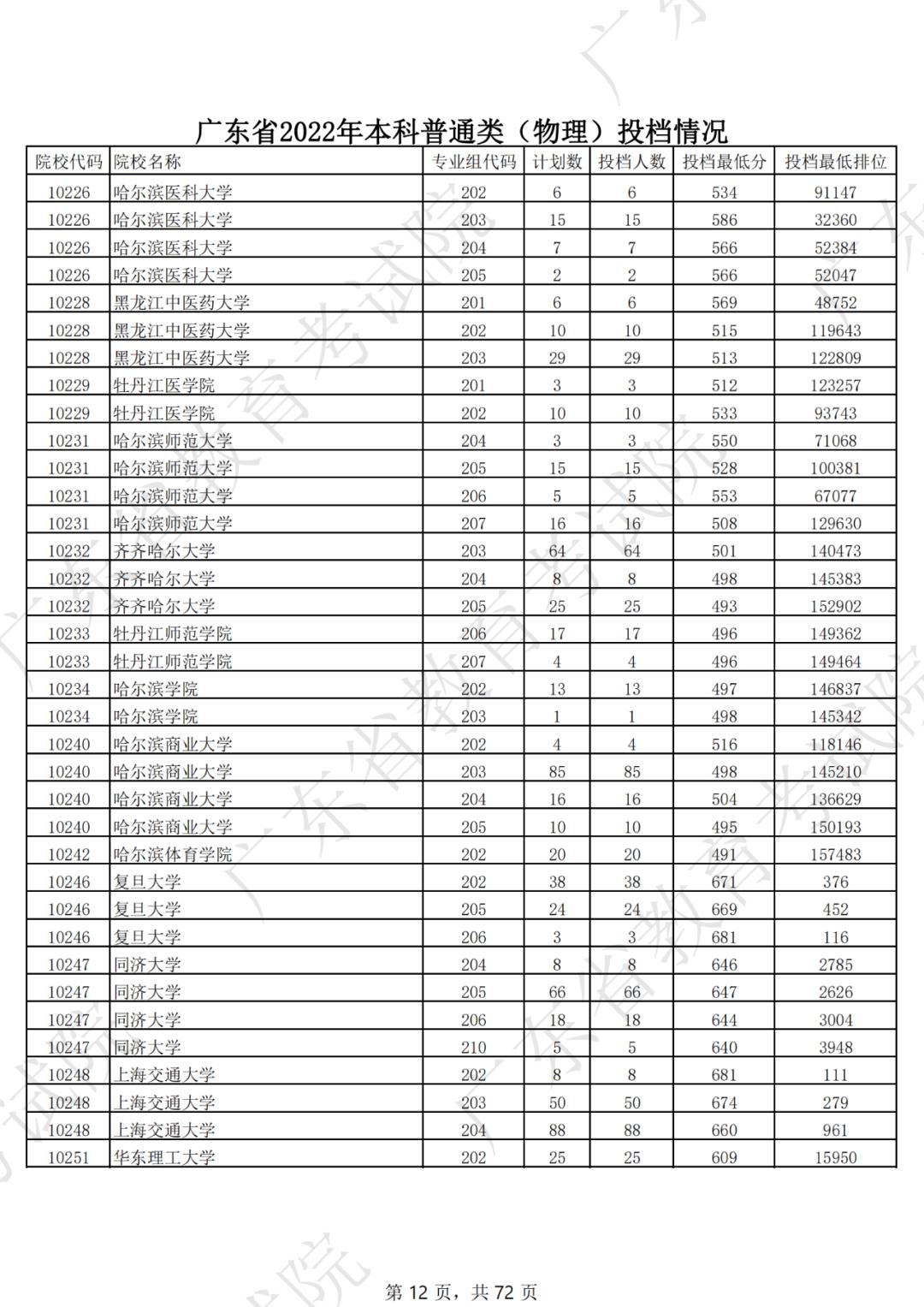 2019年各省一本分数线湖南,各省一本录取分数线2020