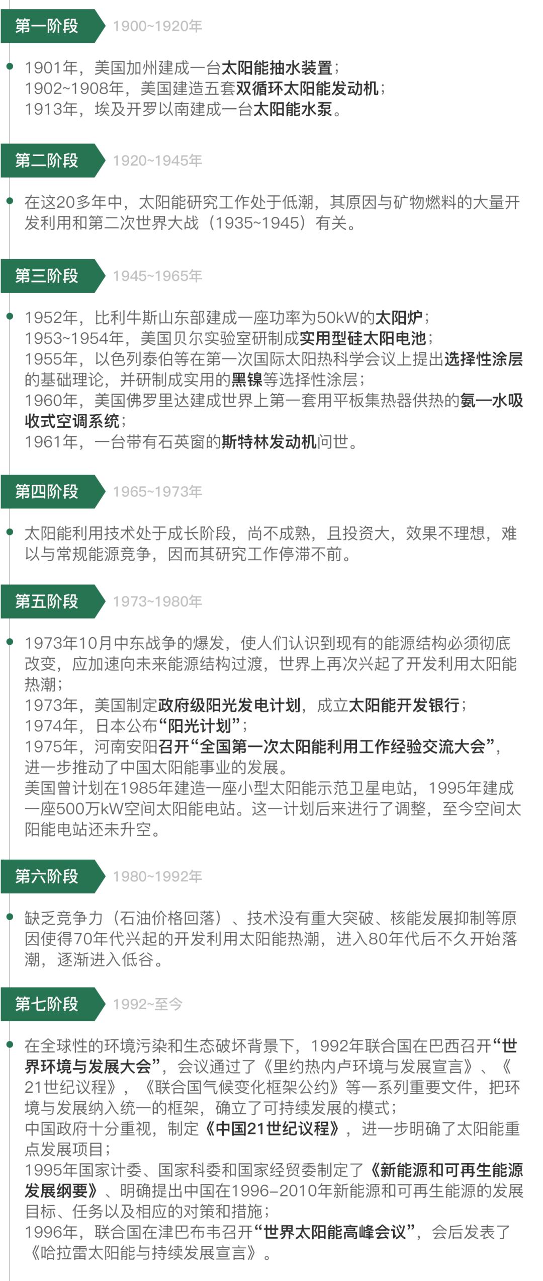 能源科普太阳能,一分钟了解太阳能