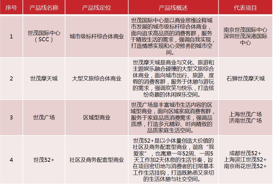 地标性商业广场,商业广场地标