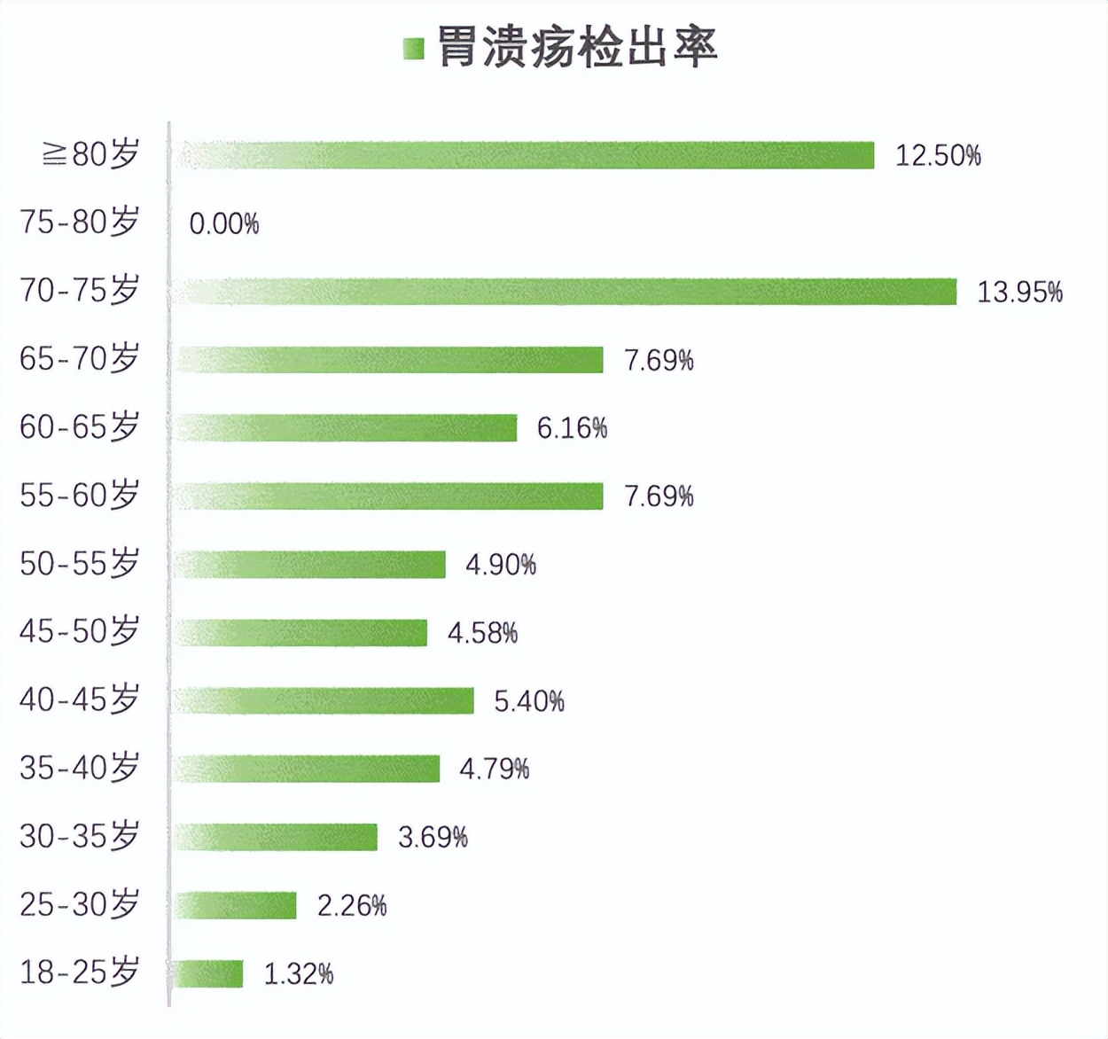安翰磁控胶囊胃镜技术,安翰磁控胶囊胃镜禁忌症