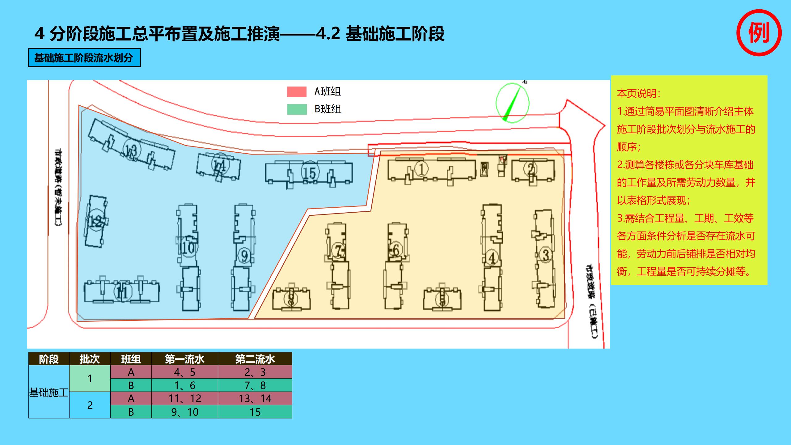 工程项目全过程管理方案策划书,新开工项目的工程管理策划
