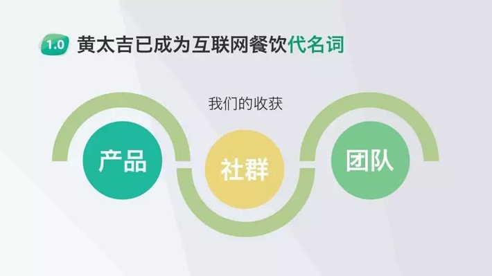 融资要看商业计划书和可行性方案,商业计划书融资资金用途怎么写