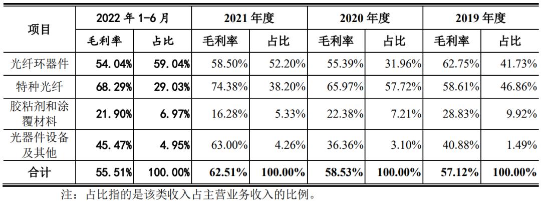 ipo价格,ipo价格是怎样确定的