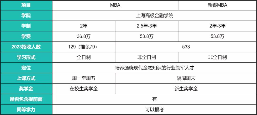 上海交大国际金融学院全国排名,上海交大上海高级金融学院mba