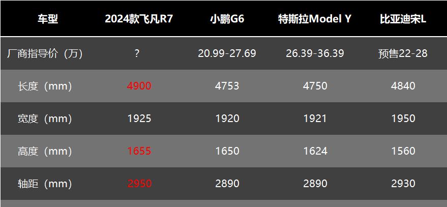 狂热投入！R7登顶牛币风云！