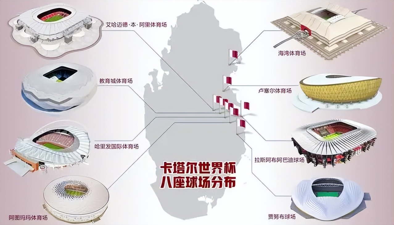 2022卡塔尔世界杯高考,2022卡塔尔世界杯地理考点