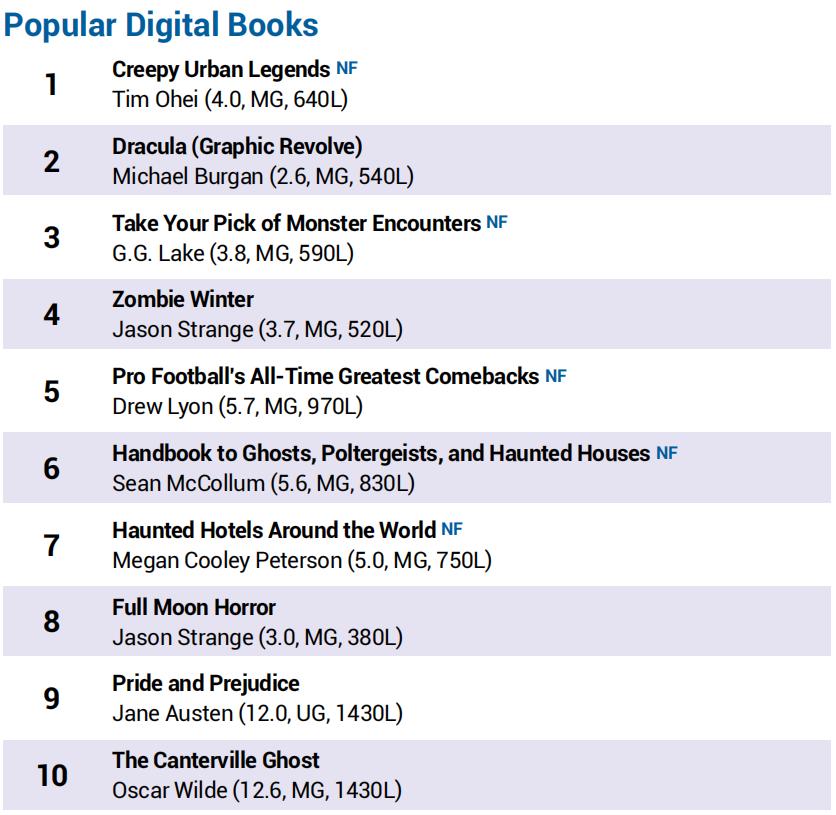 10-18岁儿童读书必读十本书,美国小孩必读书籍