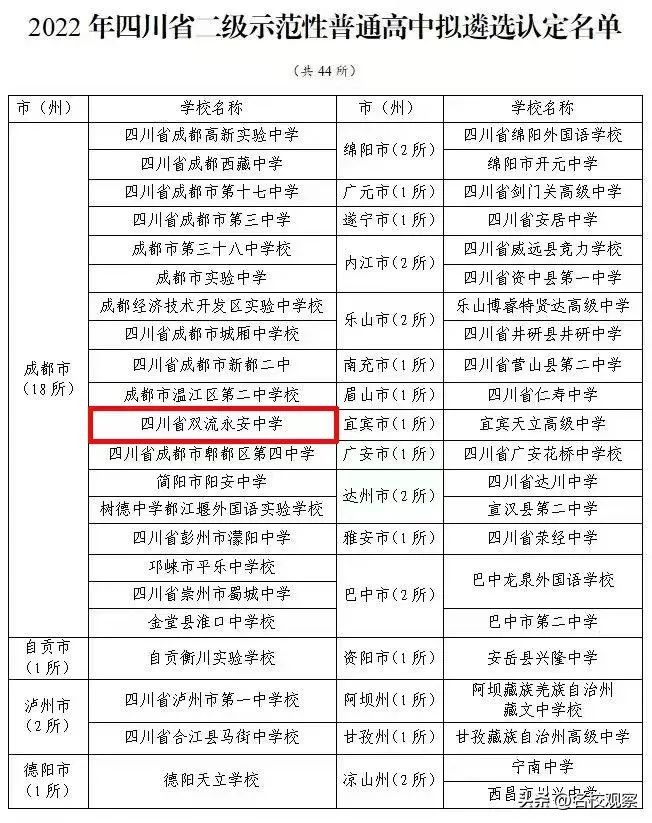 榜上有名！双流中学荣获“引领型”一级示范性普通高中称号