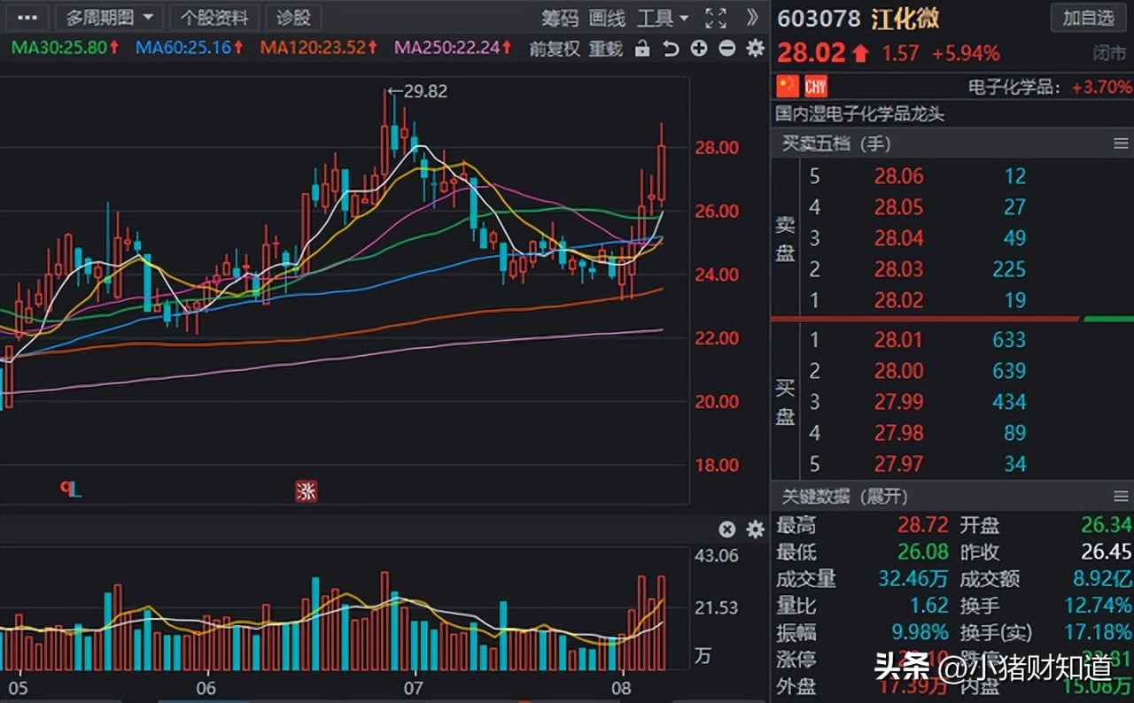半导体概念股最新分析,未来翻倍的半导体概念股