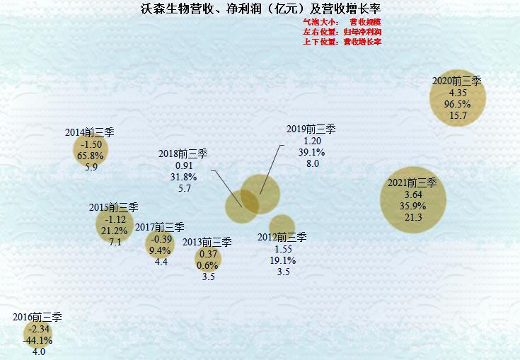 沃森生物净利润,沃森生物2024年一季度业绩