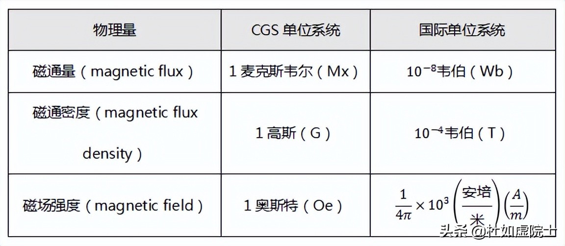 「如虚如实说」|以“磁学单位”冠名的科学家们