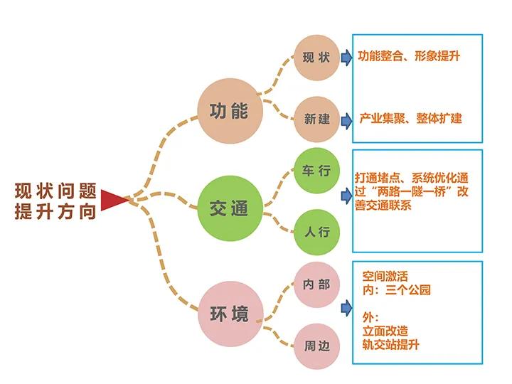 上海市文旅中心,上海数字文旅中心分部