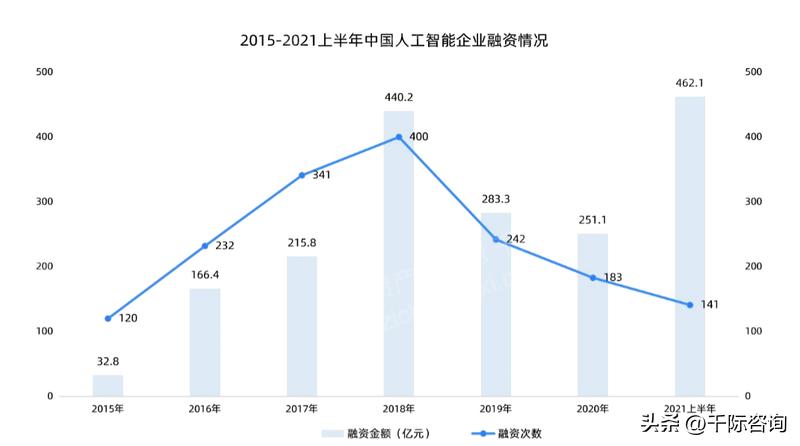 2022年人工智能趋势,重磅中国人工智能行业研究报告
