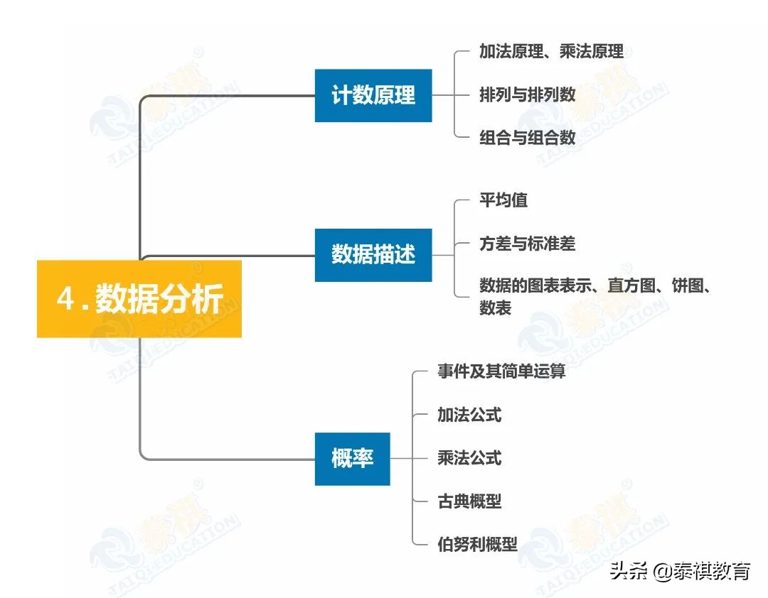 数学不好可以学alevel吗,数学不好可以考高中教资嘛