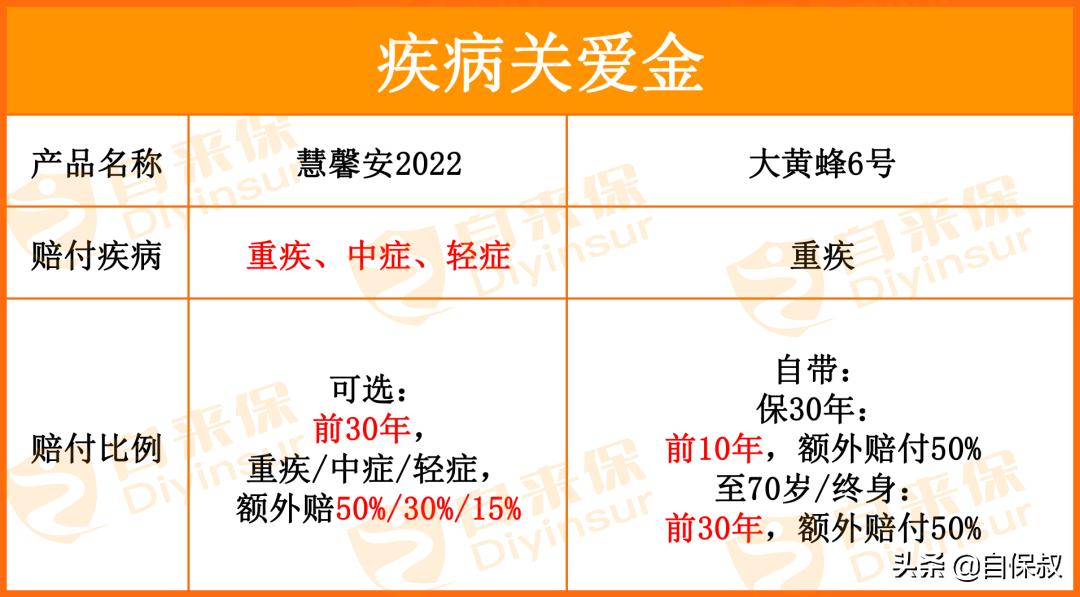 四月份最好的医疗险,4月份最值得买的增额寿险