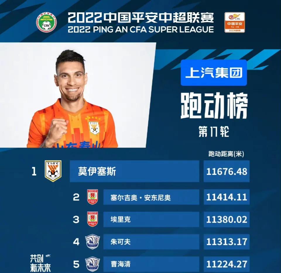 莫伊塞斯第一次中超登场,莫伊塞斯山东鲁能泰山俱乐部