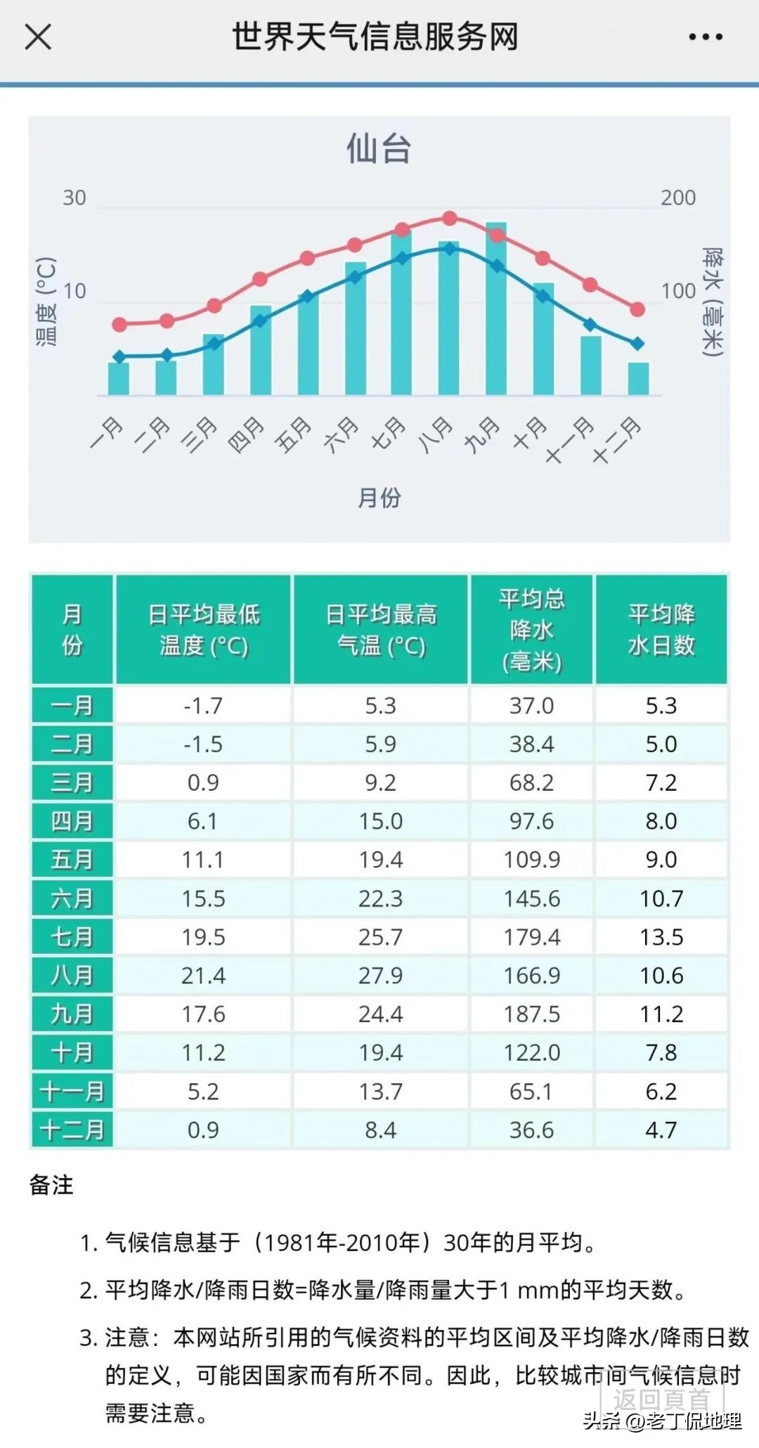 同在东亚，日本和中国有什么不同？