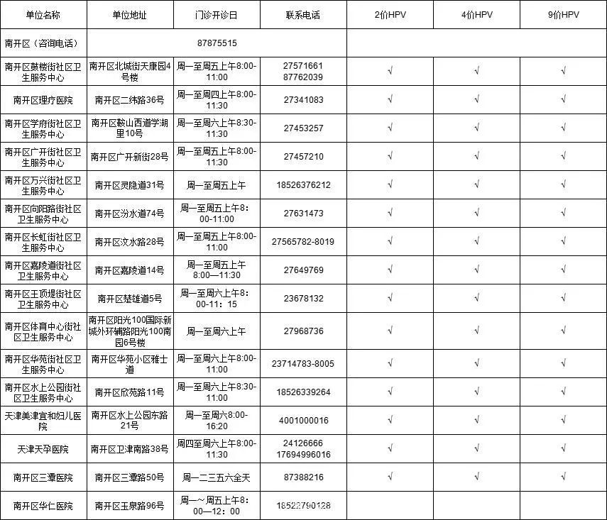 HPV疫苗去哪预约？天津16个区预约地址汇总来了！→