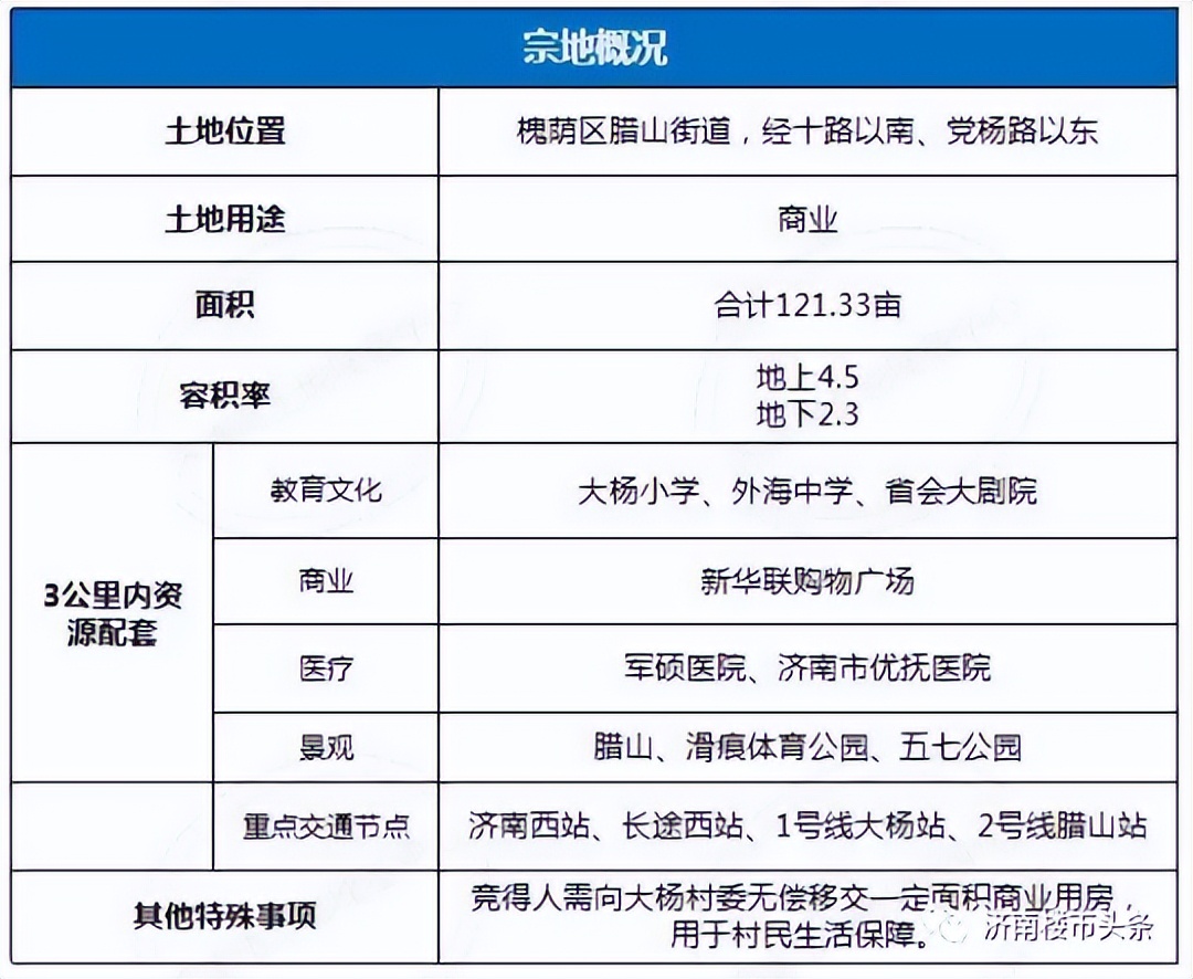 济南雪山万达广场最新,济南第五家万达广场落户西客站